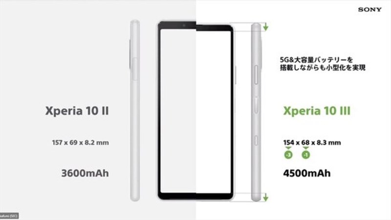 Sony Xperia 10 Mark III được trang bị viên pin 4.500 mAh. Sony Xperia 10 Mark III được trang bị viên pin 4.500 mAh.