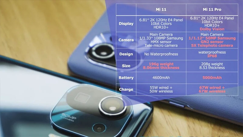 Thông số camera của Mi 11 Pro và Mi 11 5G