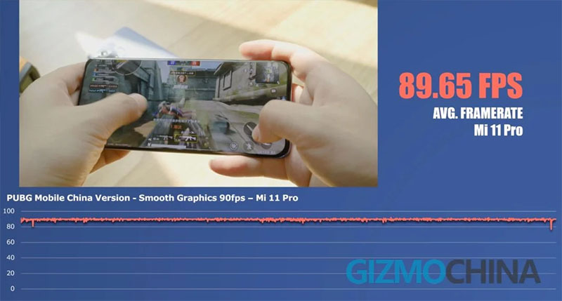 Test hiệu năng Mi 11 Pro qua tựa game PUBG Mobile