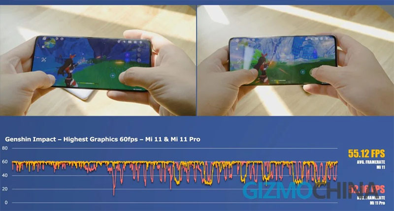 So sánh khả năng chiến Genshin Impact trên Mi 11 5G và Mi 11 Pro