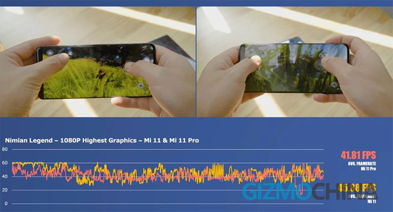 Trải nghiệm Nimian Legend trên Mi 11 5G và Mi 11 Pro