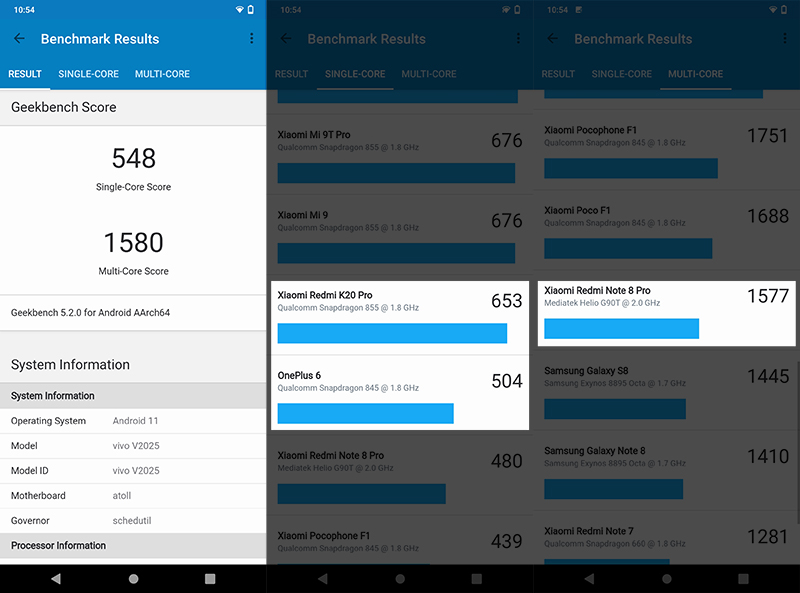 Điểm hiệu năng V20