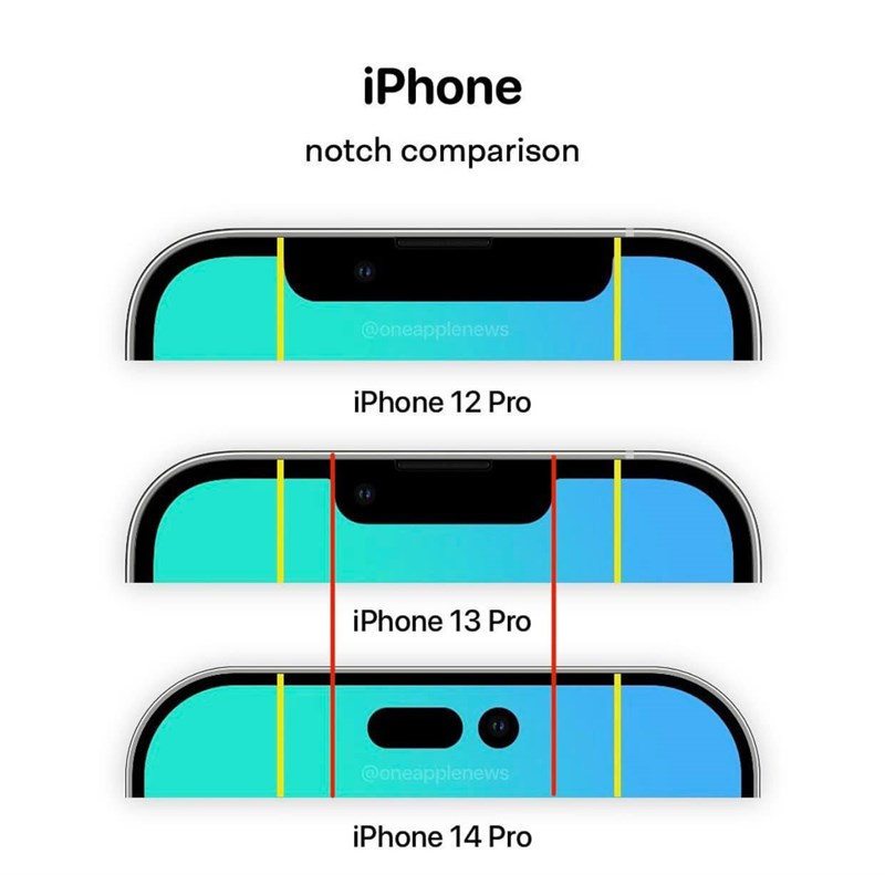 So sánh kích thước phần khuyết trên màn hình của các đời iPhone. Nguồn: Facebook Sữa Tươi. So sánh kích thước phần khuyết trên màn hình của các đời iPhone. Nguồn: Facebook Sữa Tươi.