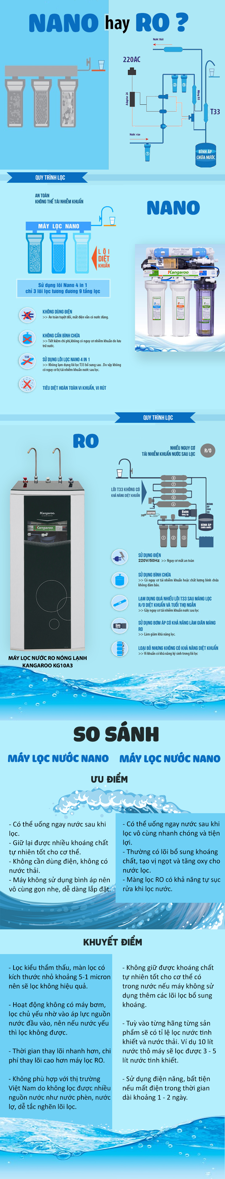 So sánh máy lọc nước