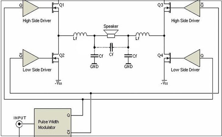 What is class TD power circuit? Advantages and uses of class TD . circuits