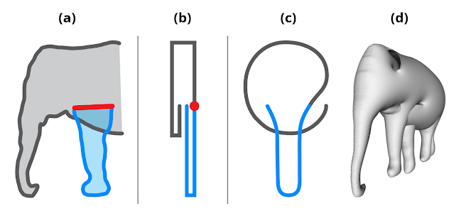 Cach-ve-hinh-chuyen-dong-3D-online