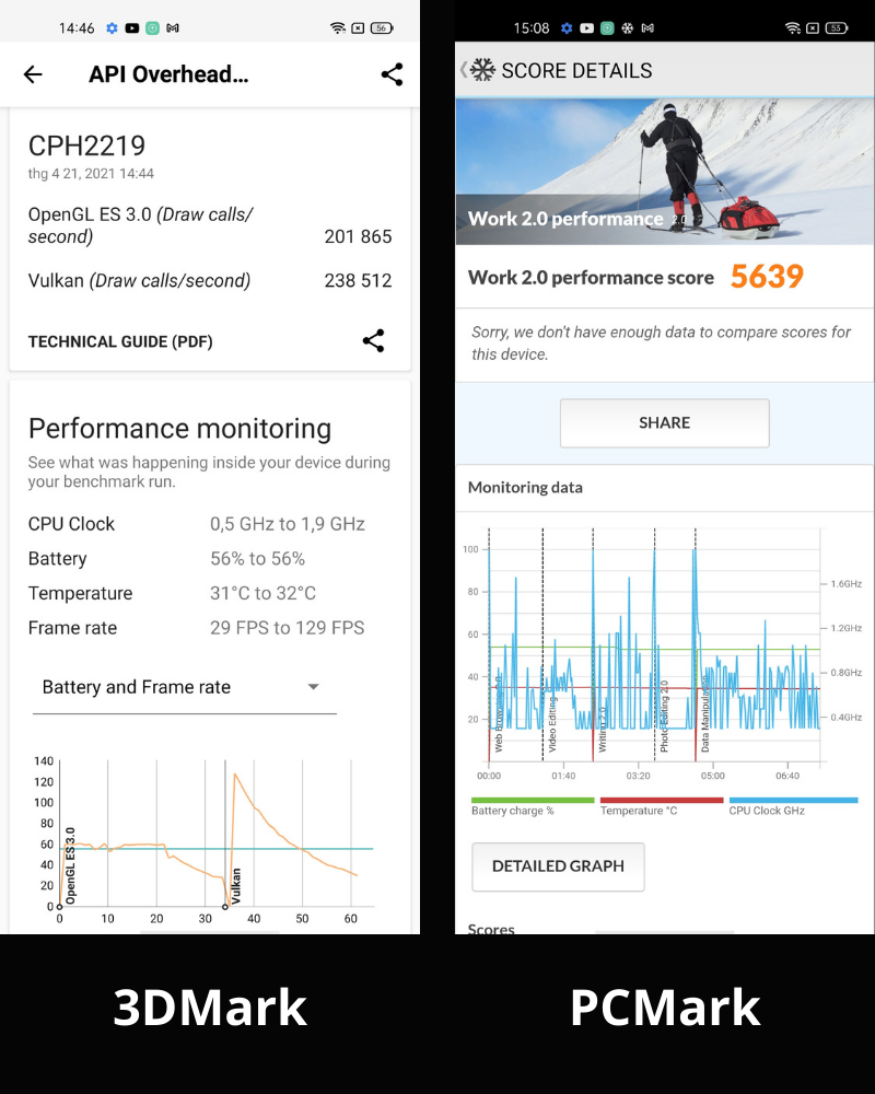 Điểm 3DMark (bên trái) và PCMark (bên phải) của OPPO A74 4G. Điểm 3DMark (bên trái) và PCMark (bên phải) của OPPO A74 4G.