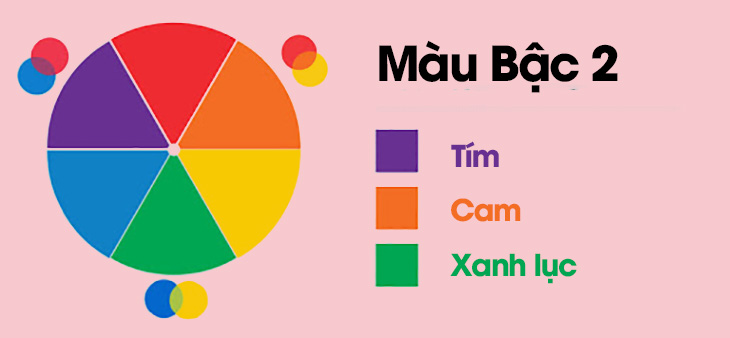 Các lưu ý cần biết khi sử dụng màu cam đậm trong thiết kế và trang trí nội thất là gì?