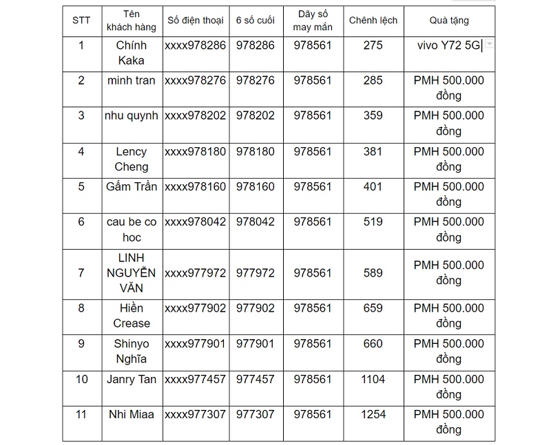 Kết Quả Mini Game Vivo Y72 5G Kết Quả Mini Game Vivo Y72 5G