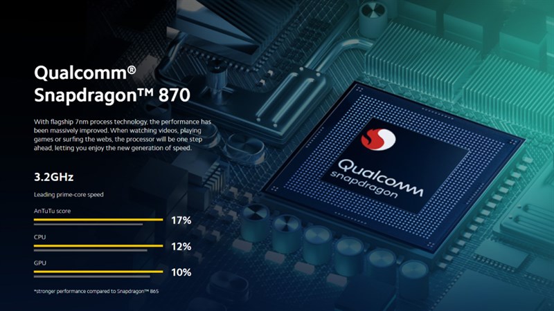 Xiaomi Mi 11X sử dụng con chip Snapdragon 870