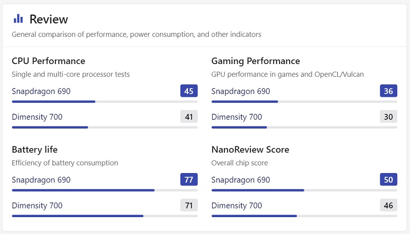 Tư vấn Vivo Y72 5G Tư vấn Vivo Y72 5G