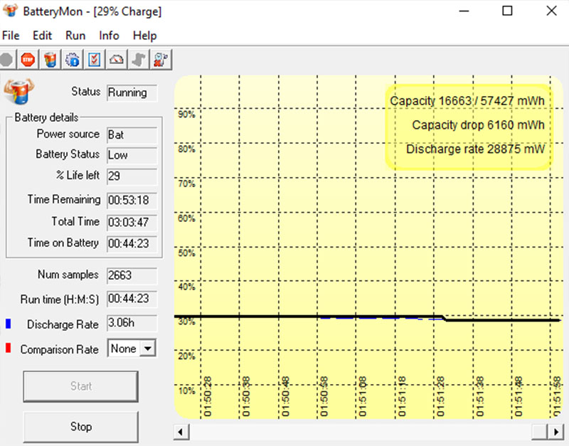 Đo thời lượng pin của Acer Nitro 5 2021 bằng BatteryMon