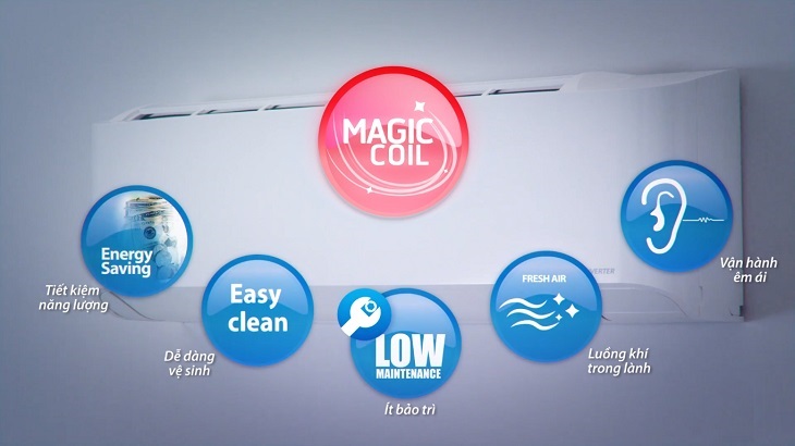Công nghệ Magic Coil tự động làm sạch bên trong dàn lạnh