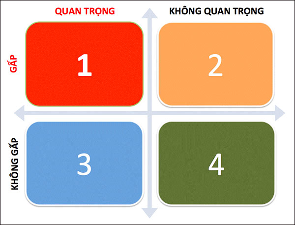 Kỹ năng quản lý thời gian khoa học và hiệu quả nhất bạn nên biết