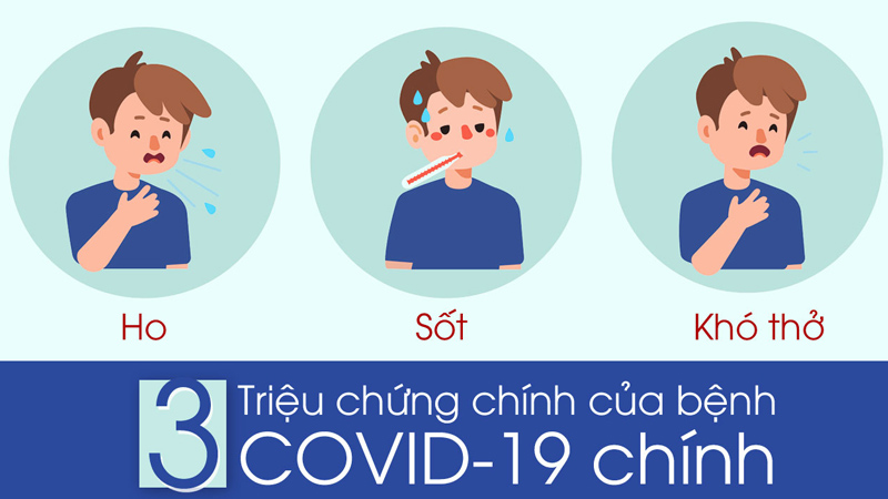 triệu chứng của COVID-19