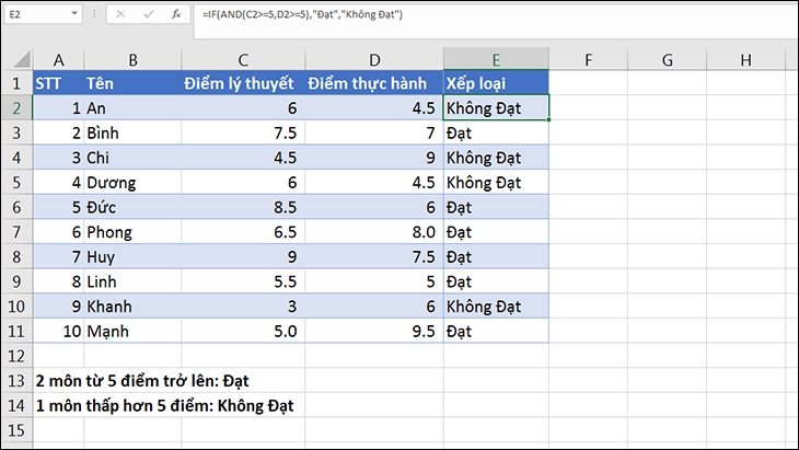 Hàm IF trong Excel: Cách dùng, có ví dụ đơn giản dễ hiểu > Kết quả hàm IF lồng với hàm khác