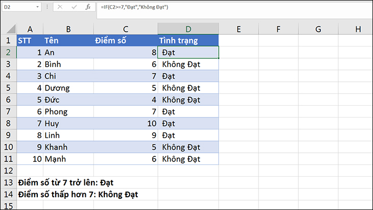 Hàm IF trong Excel: Cách dùng, có ví dụ đơn giản dễ hiểu > Kết quả khi sử dụng hàm IF