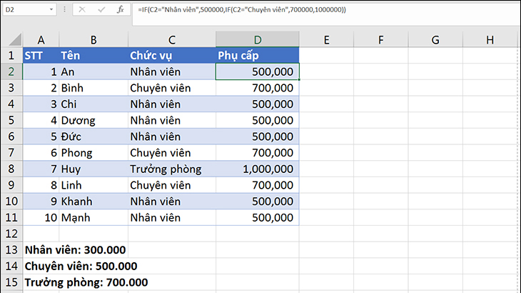 Hàm IF trong Excel: Cách dùng, có ví dụ đơn giản dễ hiểu > Kết quả lồng nhiều hàm IF với nhau