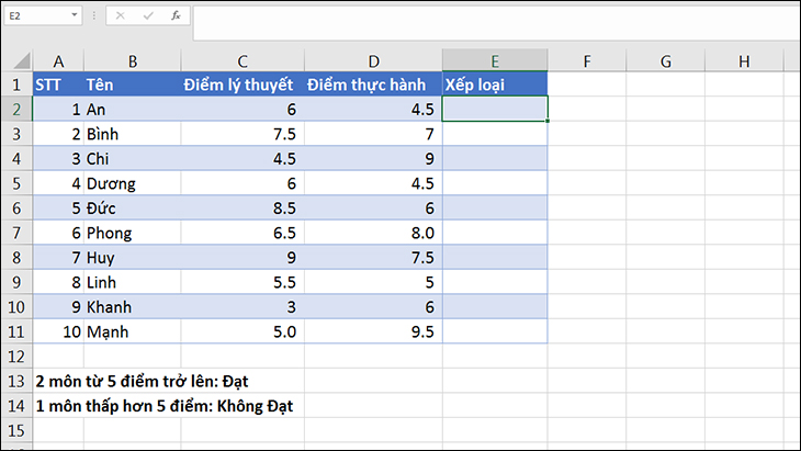 Hàm IF trong Excel: Cách dùng, có ví dụ đơn giản dễ hiểu > Ví dụ hàm IF lồng với hàm khác