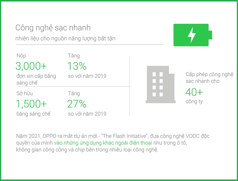 'Há hốc mồm' trước số lượng bằng sáng chế mà OPPO xin cấp phép