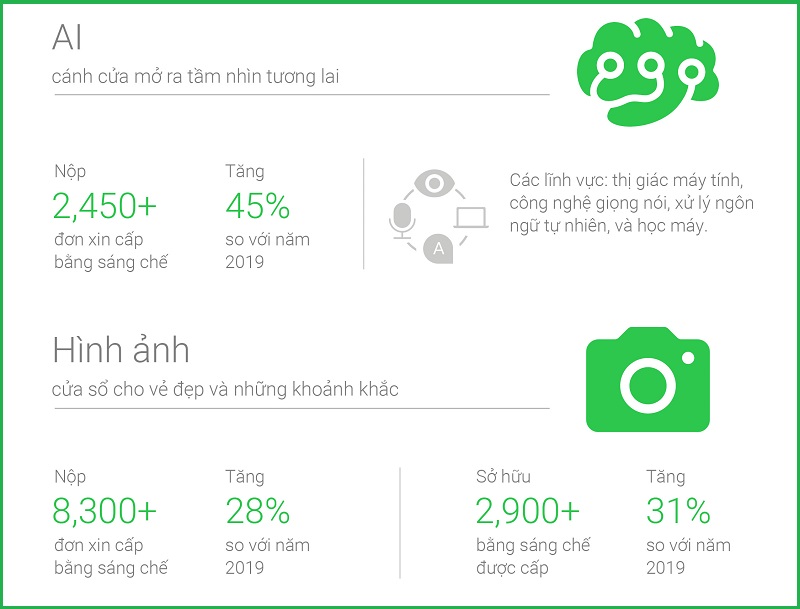 'Há hốc mồm' trước số lượng bằng sáng chế mà OPPO xin cấp phép