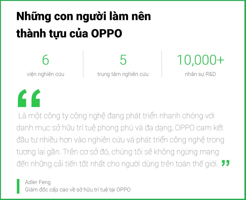 'Há hốc mồm' trước số lượng bằng sáng chế mà OPPO xin cấp phép