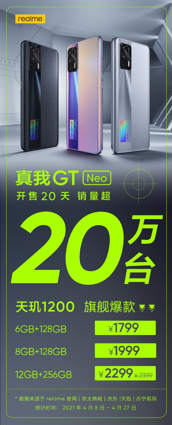 Hơn 200.000 chiếc Realme GT Neo đã được bán chỉ trong 20 ngày, dự kiến sẽ rộng đường quốc tế