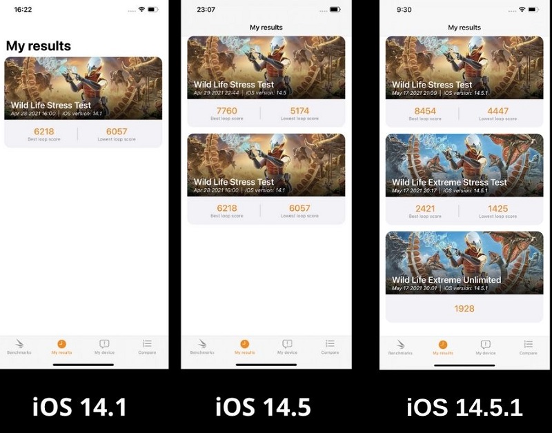 Điểm hiệu năng của iPhone 12 Pro Max ở nhiều phiên bản Điểm hiệu năng của iPhone 12 Pro Max ở nhiều phiên bản