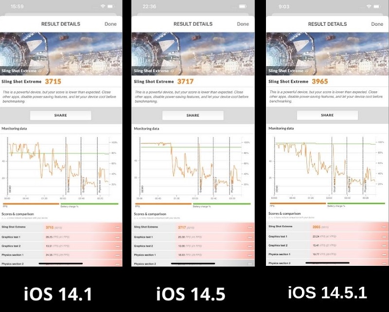 Điểm hiệu năng của iPhone 12 Pro Max ở cả ba phiên bản. Điểm hiệu năng của iPhone 12 Pro Max ở cả ba phiên bản.