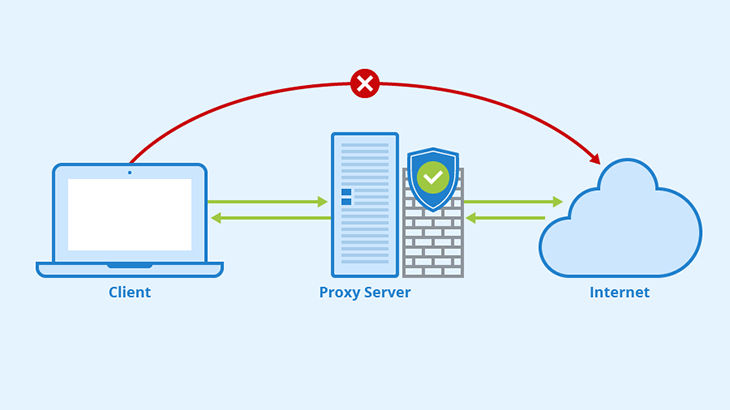 proxy-la-gi-cach-thiet-lap-proxy-va-ket-noi-inter