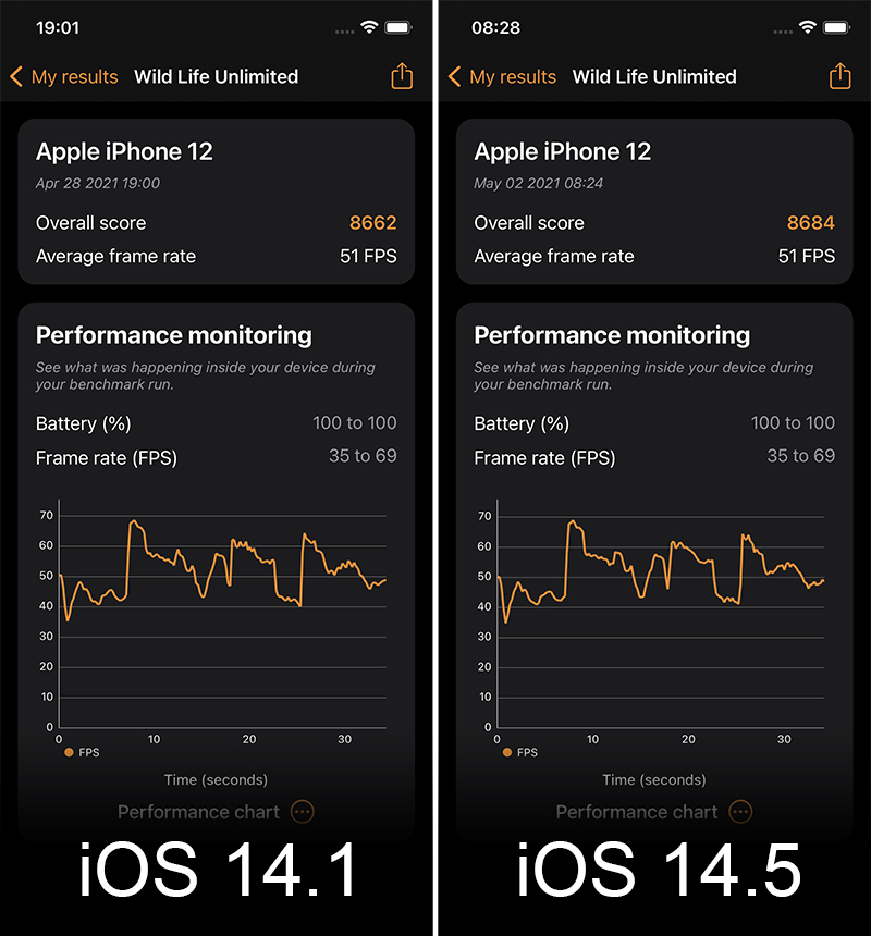 So sánh điểm hiệu năng 3DMark giữa iOS 14.1 và iOS 14.5
