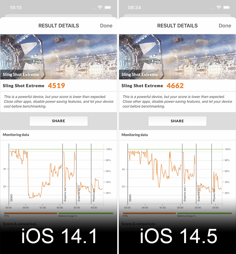 o sánh điểm hiệu năng 3DMark giữa iOS 14.1 và iOS 14.5