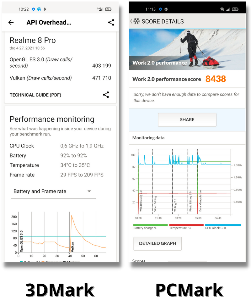 3DMark score (left) and PCMark score (right) of the Realme 8 Pro. 3DMark score (left) and PCMark score (right) of the Realme 8 Pro.