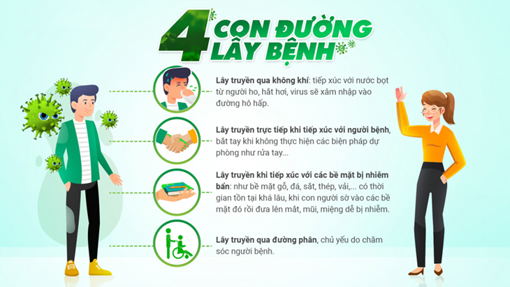 Cách phân biệt bệnh viêm phổi do dịch Covid-19 và bệnh cúm mùa