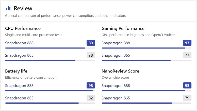Tư vấn S20 FE Snapdragon