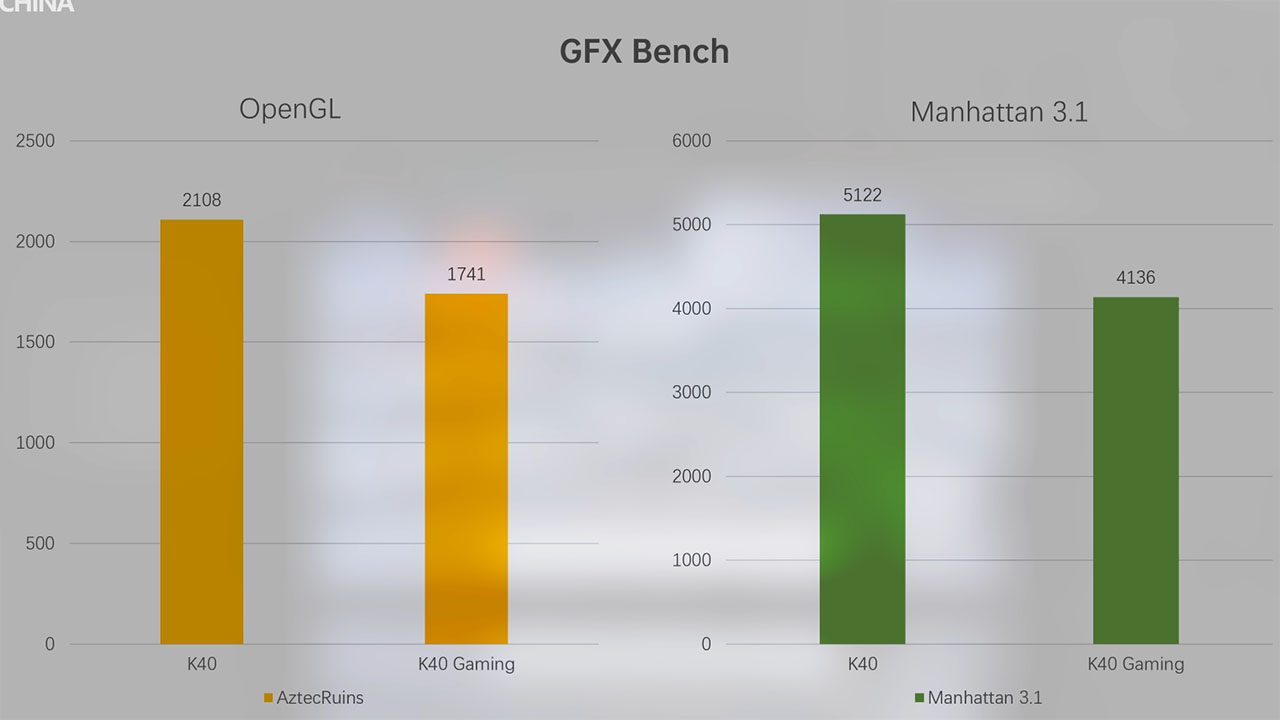 Đo OpenGL và Manhattan của Redmi K40 Gaming