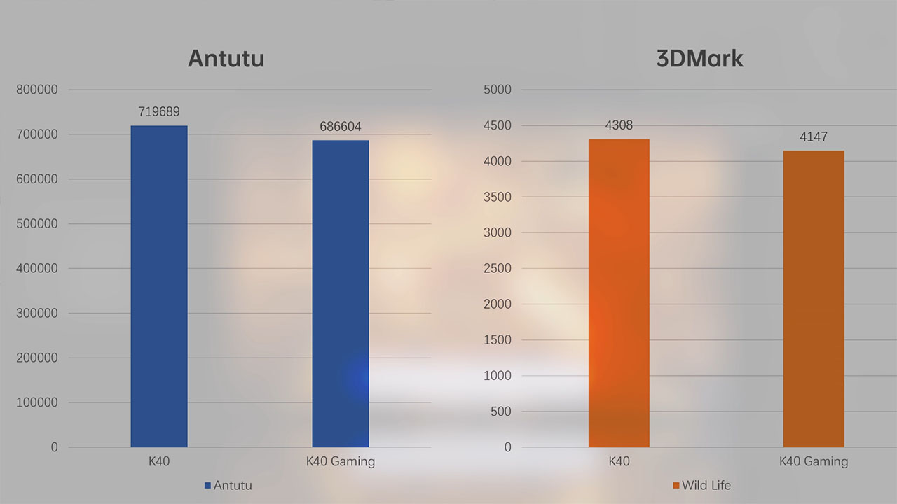 Test hiệu năng của Redmi K40 Gaming trên AnTuTu và Geekbench 5