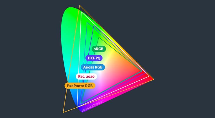 Độ phủ màu sRGB trên laptop có ý nghĩa gì?