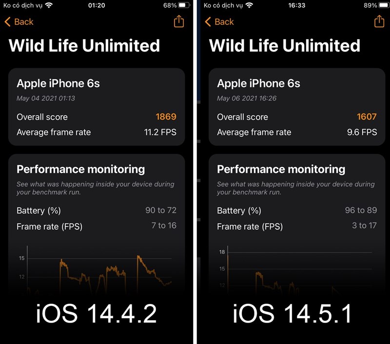 So sánh điểm hiệu năng 3DMark của iOS 14.4.2 và iOS 14.5.1