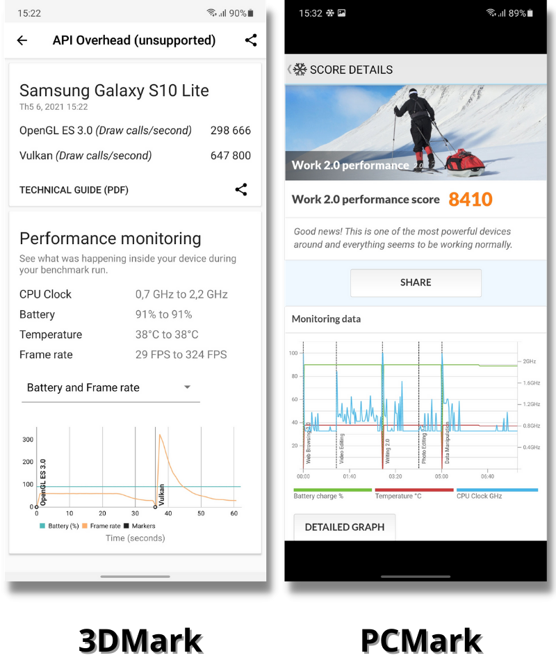 Điểm 3DMark (bên trái) và PCMark (bên phải) của Galaxy S10 Lite.