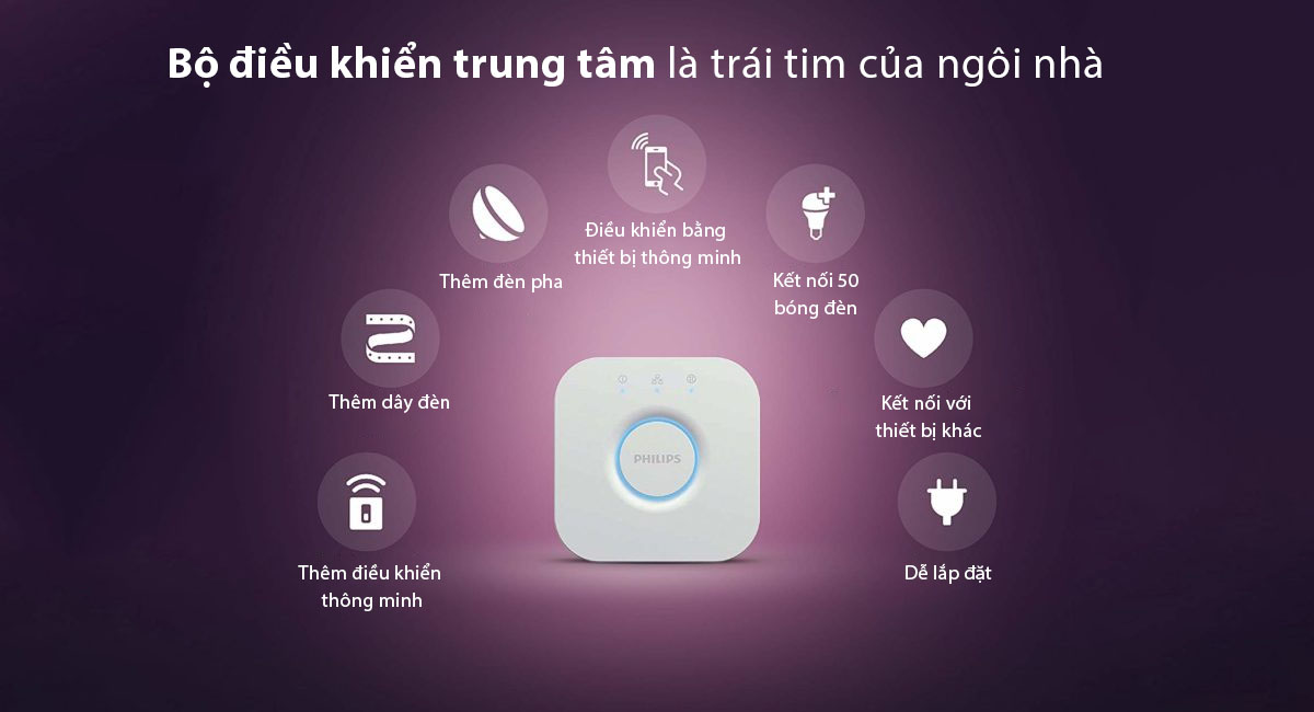 Thiết bị điều khiển trung tâm Philips Hue Bridge