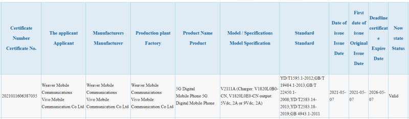 Vivo Y76s hỗ trợ sạc nhanh 18 W được 3C chứng nhận