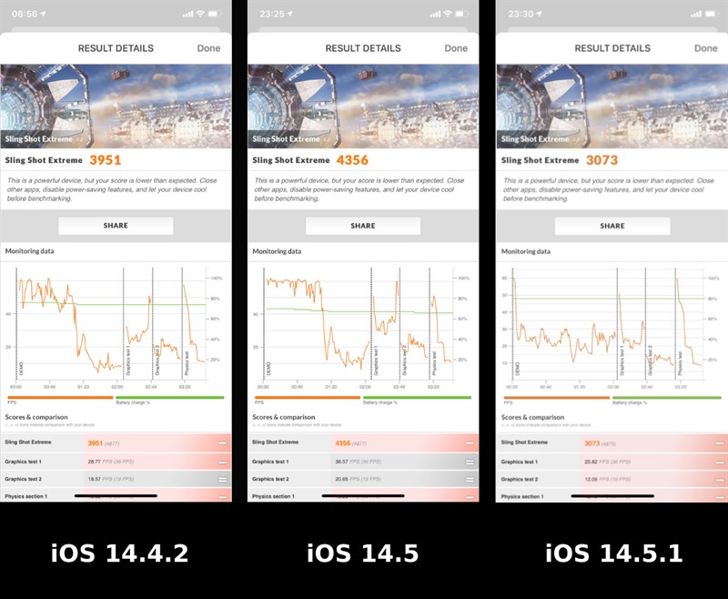 Điểm 3DMark (Sling Shot Extreme) của iPhone 11 chạy iOS 14.4.2, iOS 14.5 và iOS 14.5.1.