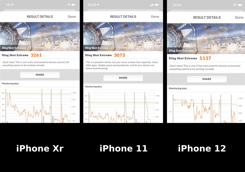 Chấm điểm iPhone Xr, iPhone 11 và iPhone 12 bằng phần mềm 3DMark.
