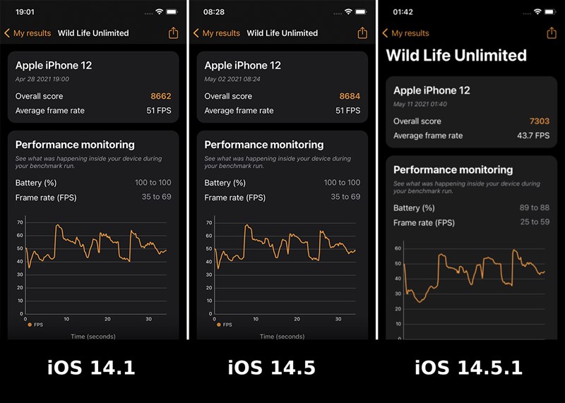 So sánh điểm hiệu năng 3DMark giữa iOS 14.1, iOS 14.5 và iOS 14.5.1 trên iPhone 12.