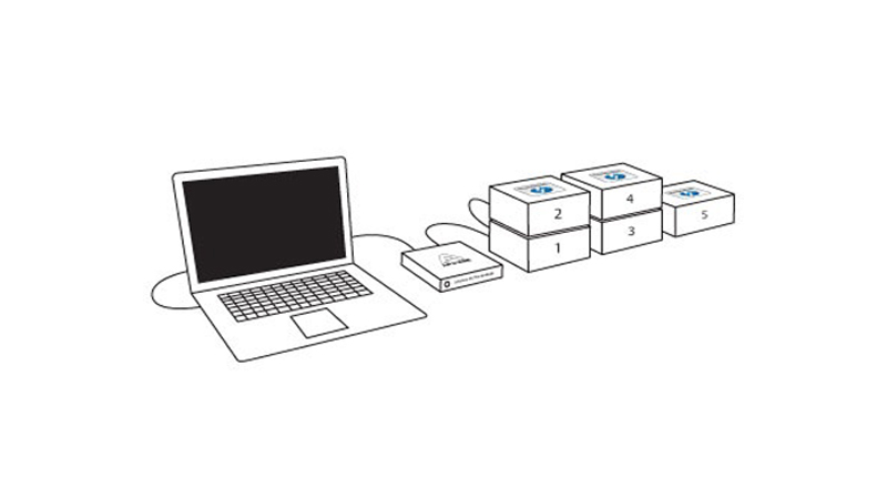 Thunderbolt có thể hỗ trợ tối đa 6 thiết bị ngoại vi