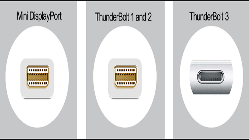 Thunderbolt 3 chuyển từ đầu nối Mini DisplayPort sang đầu nối USB Type-C