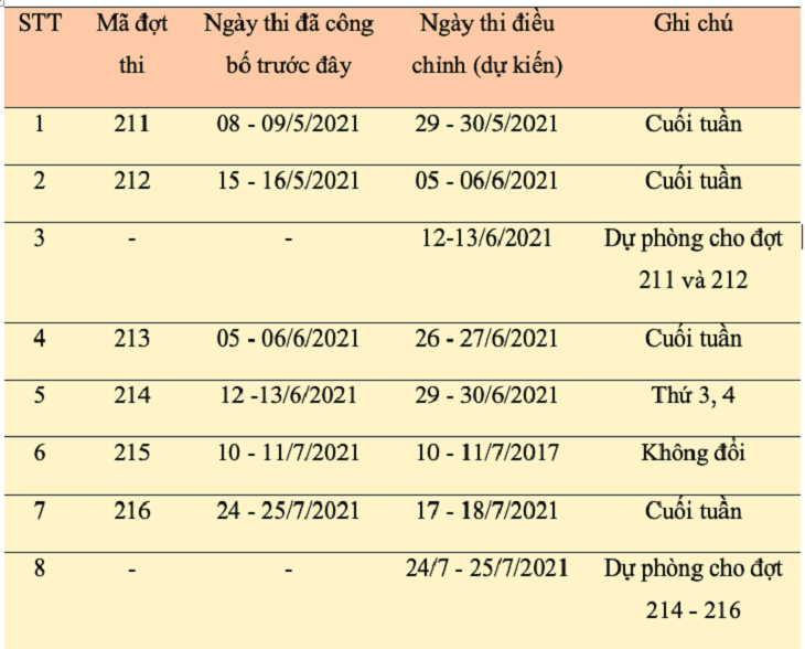 Cập nhật lịch thi đánh giá năng lực của ĐHQG Hà Nội