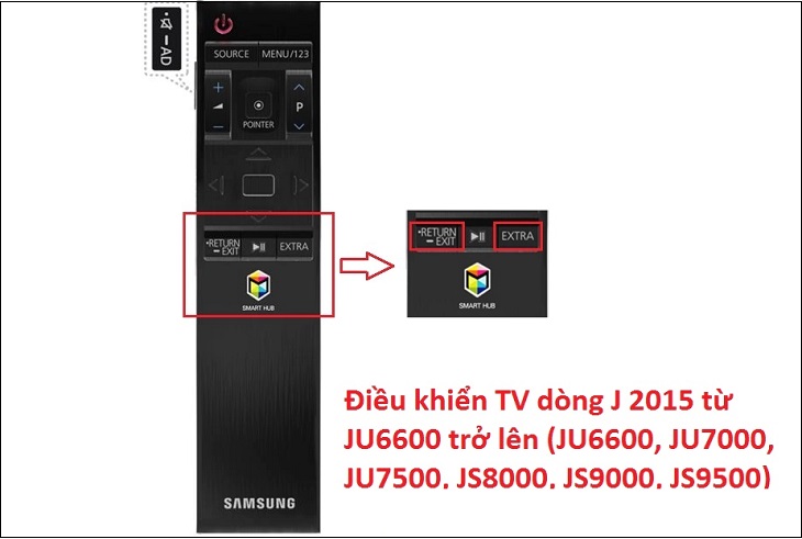 Cách kết nối điều khiển TV Samsung & khắc phục lỗi khi không hoạt động > Kiểm tra nút điều khiển của remote tivi dòng J năm 2015 từ JU6600 trở lên