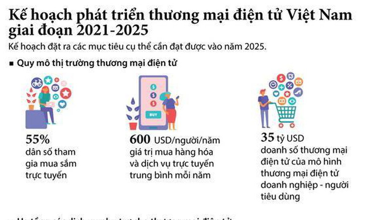 kế hoạch kế hoạch